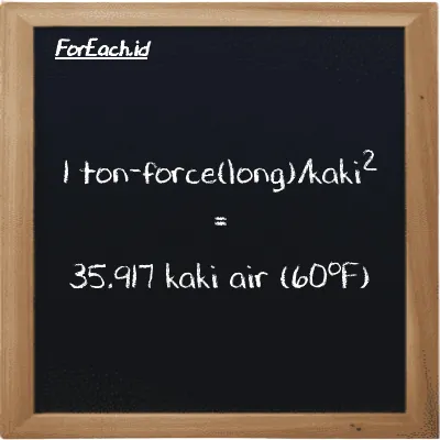 1 ton-force(long)/kaki<sup>2</sup> setara dengan 35.917 kaki air (60<sup>o</sup>F) (1 LT f/ft<sup>2</sup> setara dengan 35.917 ftH2O)
